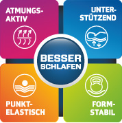 Logo_Besserschlafen